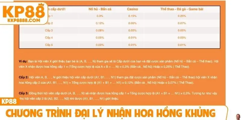 Chương trình đại lý nhận hoa hồng khủng