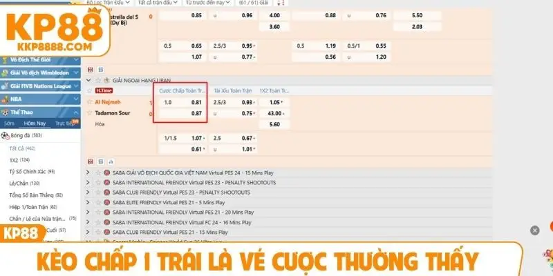 Kèo chấp 1 trái là vé cược thường thấy