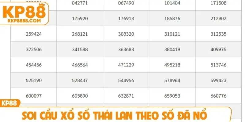 Soi cầu xổ số Thái Lan theo số đã nổ